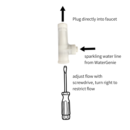 Pressure Compensating Valve