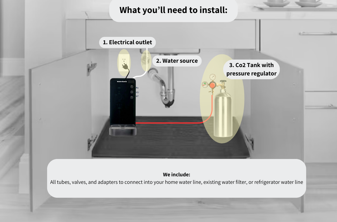 WaterGenie™ Under-Sink Sparkling Water System